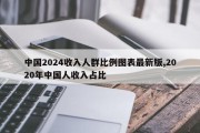 中国2024收入人群比例图表最新版,2020年中国人收入占比